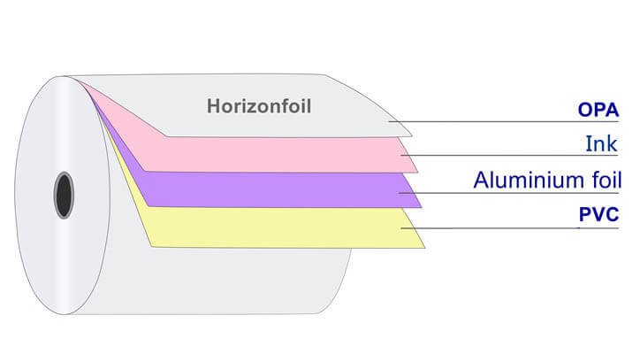 alu alu foil structure