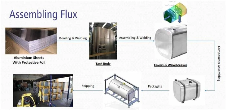 Aluminum Fuel Tank Manufacturing Process
