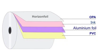 Alu-Alu 포일
